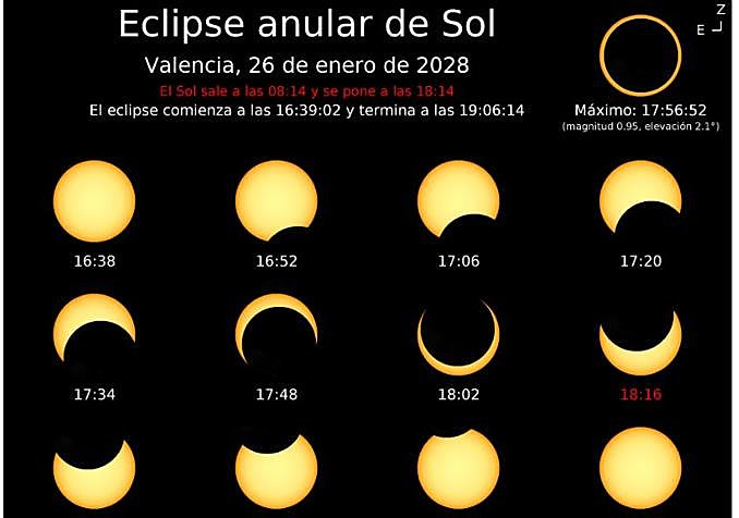 valencia-vivir-otro-eclipse-hist-rico-el-26-de-enero-de-2028-y-durar
